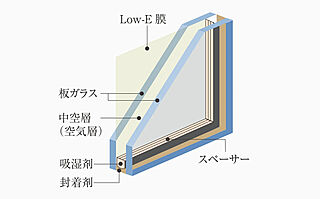 クレアホームズ堺東 北三国ヶ丘 Low-E複層ガラス
