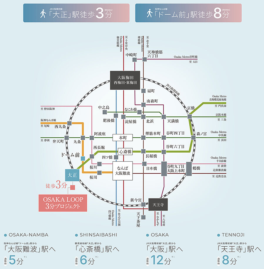 クレアホームズ フラン大正駅前：交通図