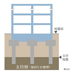 セルアージュ横濱和田町 設備