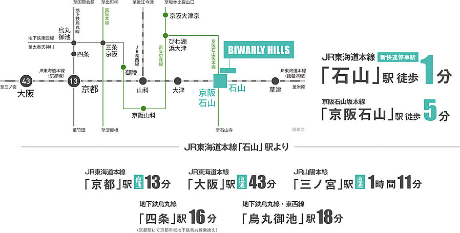 関西圏最大級・JR新快速停車駅・駅徒歩1分プロジェクト：交通図