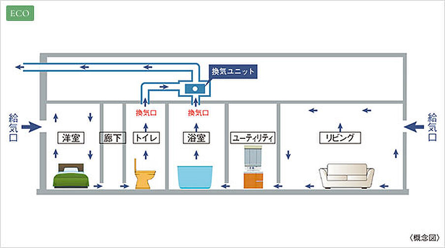 アイムテラス福住 設備