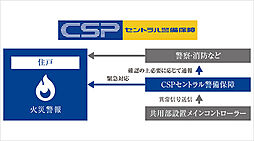 アイムテラス福住 設備