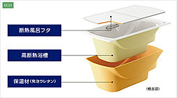 アイムテラス福住 設備