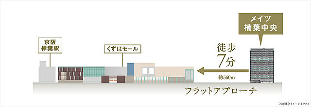 ホームズ メイツ楠葉中央 新築マンションの物件情報 価格 間取り