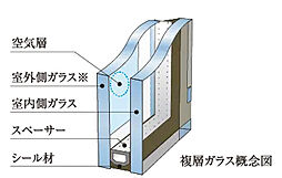 メイツ和泉中央ザ・マークス 設備