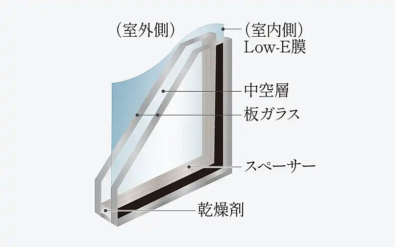 プレティナレジデンス大阪柏原 設備