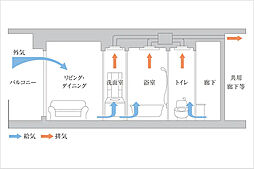 プレティナレジデンス大阪柏原 設備