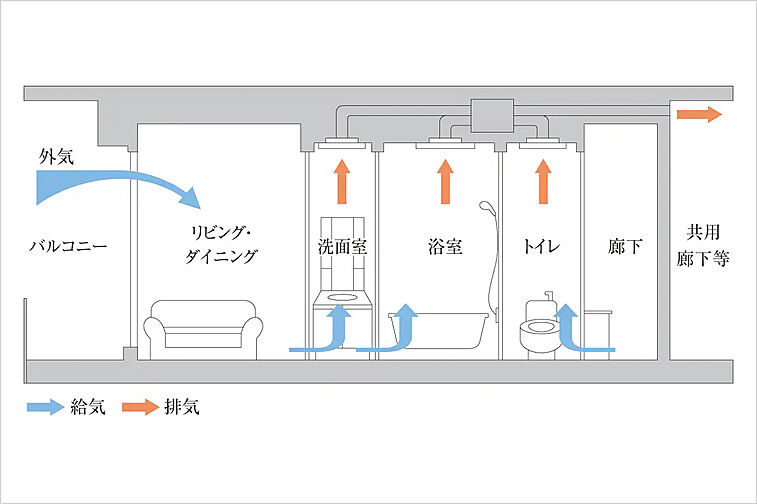 プレティナレジデンス大阪柏原 設備