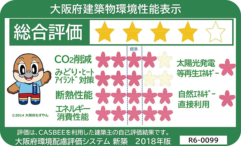 プレティナレジデンス大阪柏原 設備