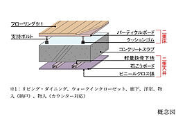 [二重床と二重天井] コンクリートスラブとフローリングの間に防振・防音に配慮した二重床構造を採用。※コンクリートスラブ厚と仕様については部位により異なりますので、詳しくは設計図書でお確かめください。