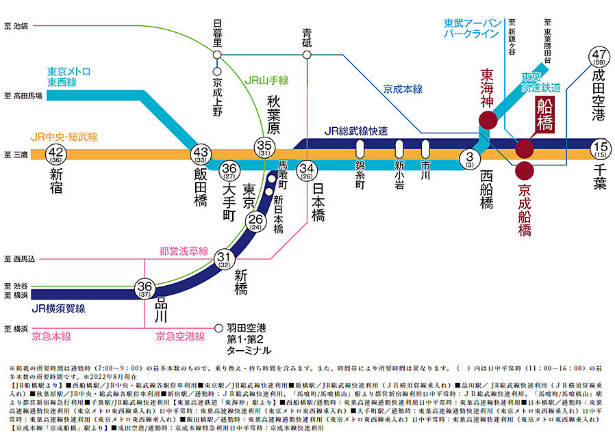 ジオ船橋夏見：交通図