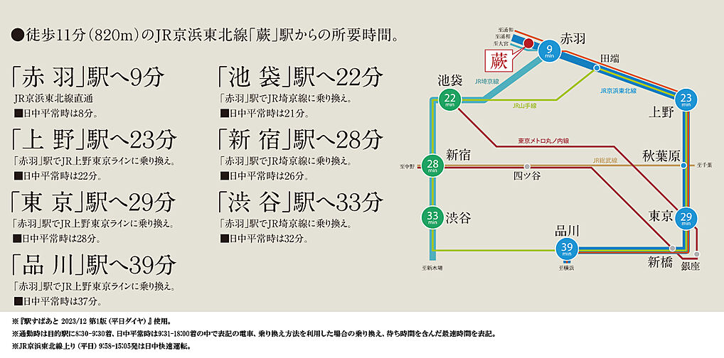 ジオ蕨中央 アクセス図