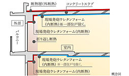 ジオ練馬富士見台 設備
