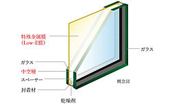 ジオ練馬富士見台 設備