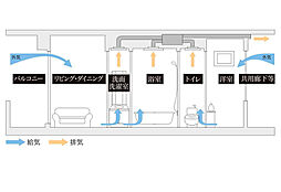 ジオ板橋浮間舟渡 設備