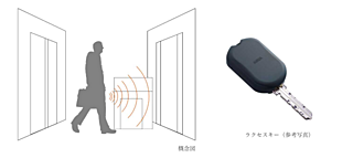 ジオ板橋浮間舟渡 ハンズフリーセキュリティシステム