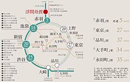 ジオ板橋浮間舟渡 アクセス図