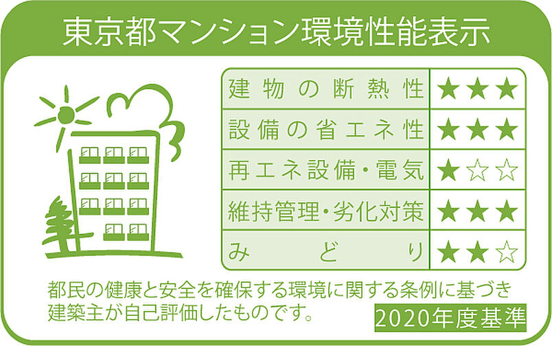 ジオ荻窪 設備