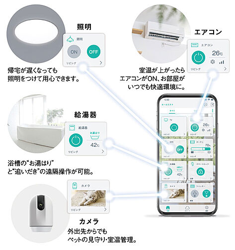 クレアホームズ フラン仙台 MID ARENA 設備