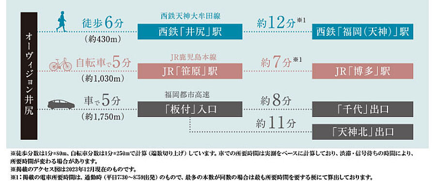 オーヴィジョン井尻：交通図