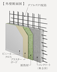 オーヴィジョン佐賀駅ザ・プライム 設備