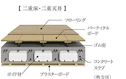 オーヴィジョン佐賀駅ザ・プライム 設備