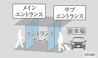 オーヴィジョン新山口スクエアガーデン 便利なサブエントランス