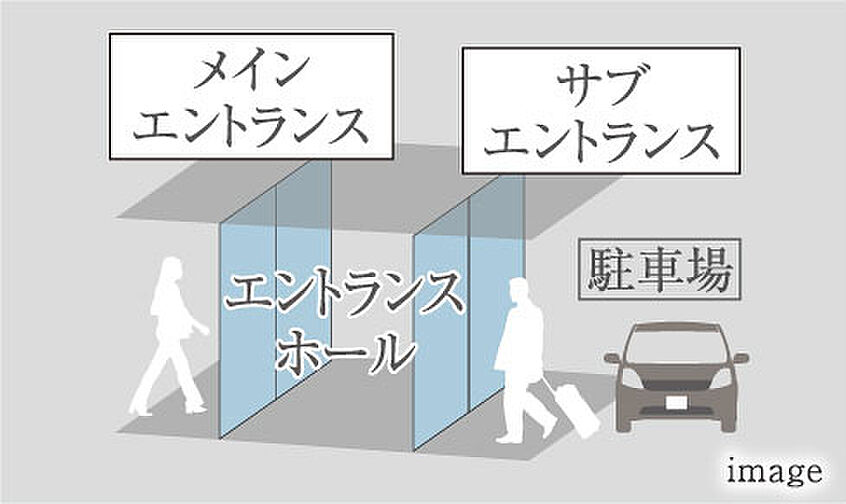 オーヴィジョン新山口スクエアガーデン 設備