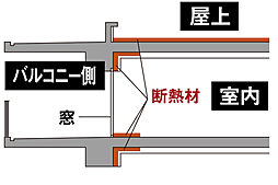 オーヴィジョン上熊本駅前 設備