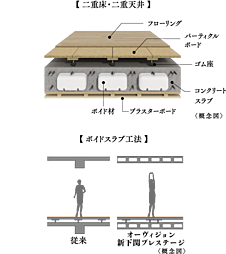 オーヴィジョン新下関プレステージ 設備