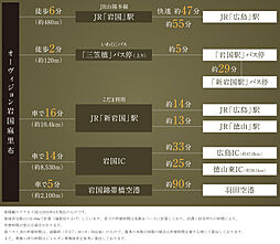 オーヴィジョン岩国麻里布 アクセス図