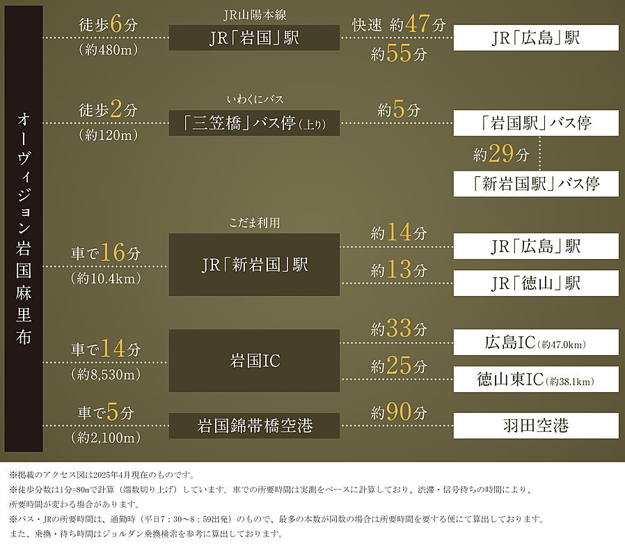 オーヴィジョン岩国麻里布：交通図