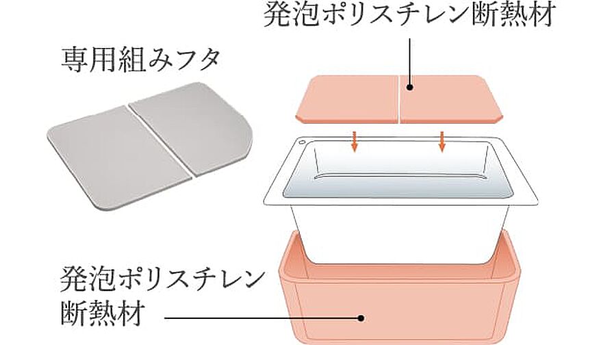 オーヴィジョン室見一丁目 設備