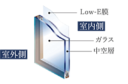 オーヴィジョン室見一丁目 設備