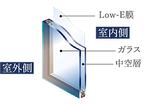 オーヴィジョン室見一丁目 Low-E複層ガラス