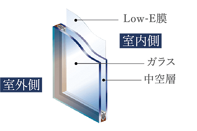 オーヴィジョン室見一丁目 設備