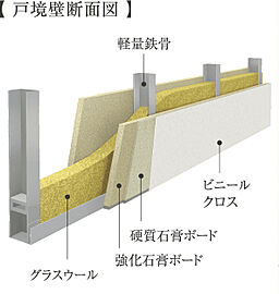 オーヴィジョン桜坂 戸境壁構造