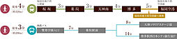 オーヴィジョン桜坂 アクセス図