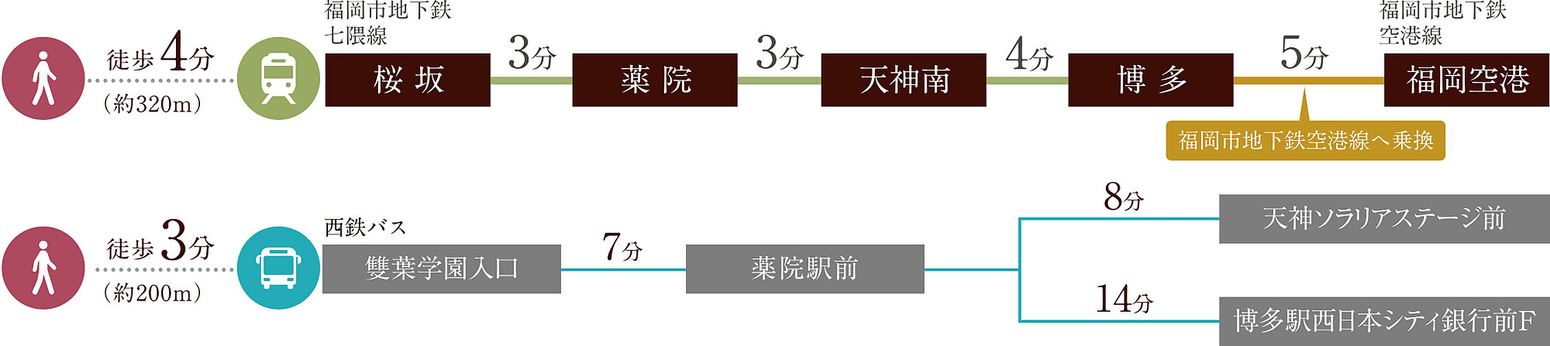 オーヴィジョン桜坂 アクセス図
