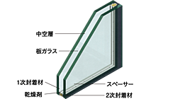 ロイヤルガーデン高松駅南弐番館 設備