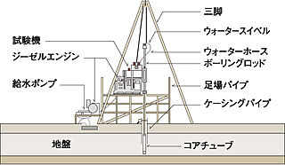 ロイヤルガーデン高松駅南弐番館 地盤調査