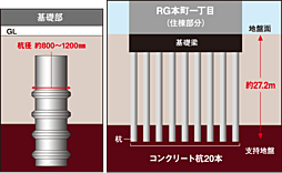 ロイヤルガーデン本町一丁目 設備