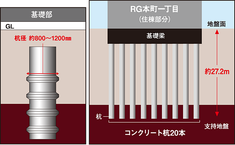 ロイヤルガーデン本町一丁目 設備