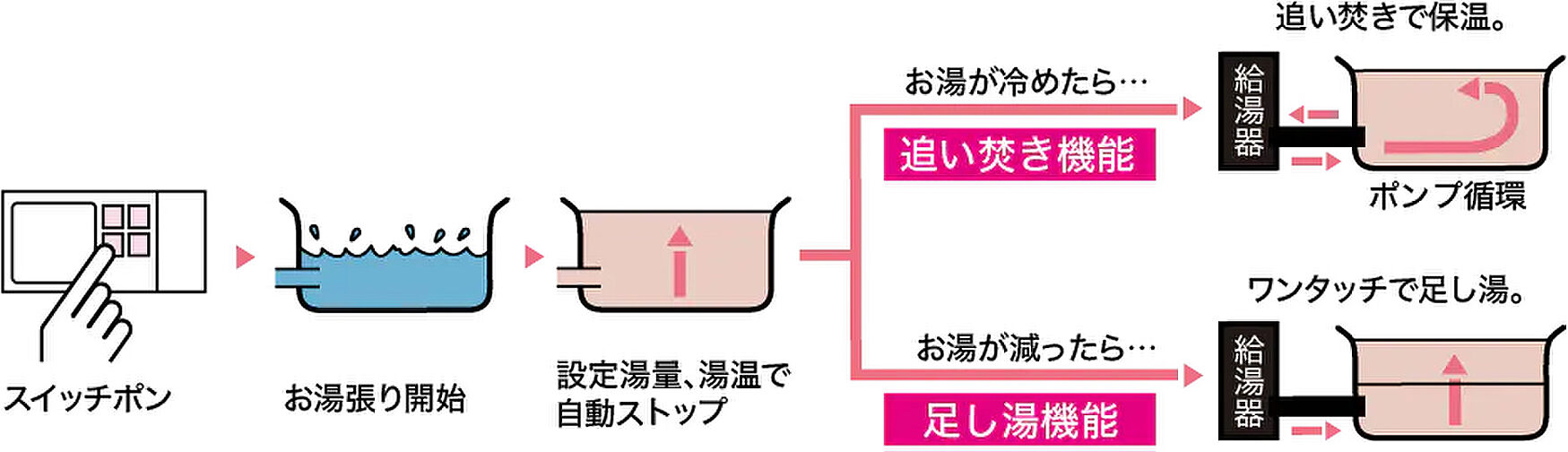 ロイヤルガーデン番町ザ・プレミアム 設備
