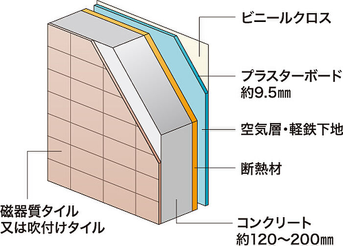 ロイヤルガーデン老松町弐番館 設備