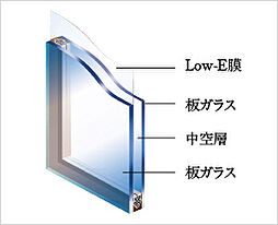 エスリード八尾駅前ザ・レジデンス 設備