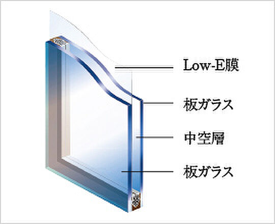 エスリード八尾駅前ザ・レジデンス 設備