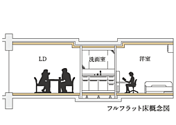 イーグルコート京都二条 設備