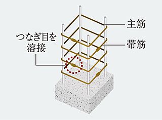 ローレルコート星ヶ丘レジデンス 溶接閉鎖型帯筋