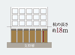 ローレルコート星ヶ丘レジデンス 設備